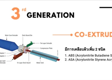 ไม้เทียมเจเนเรชั่นที่ 3  ไม้เทียมสมัยนี้ต้อง CoExtrude กันแล้วนะ...รู้ยัง?